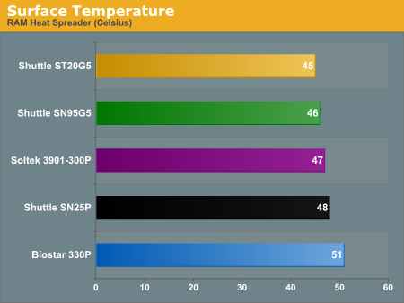 Surface Temperature